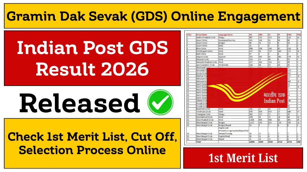 Indian Post GDS Result 2026