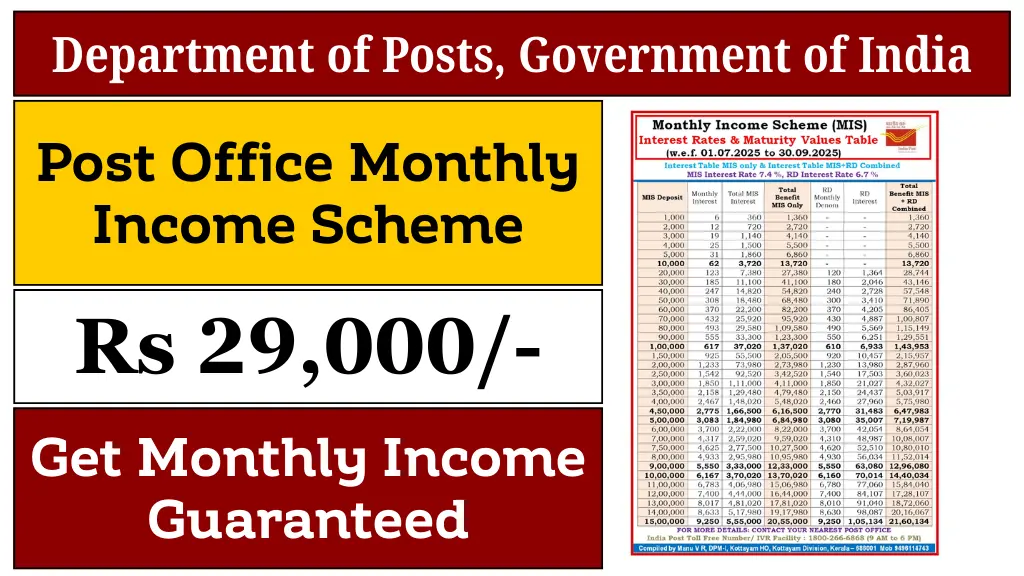 Post Office Monthly Income Scheme